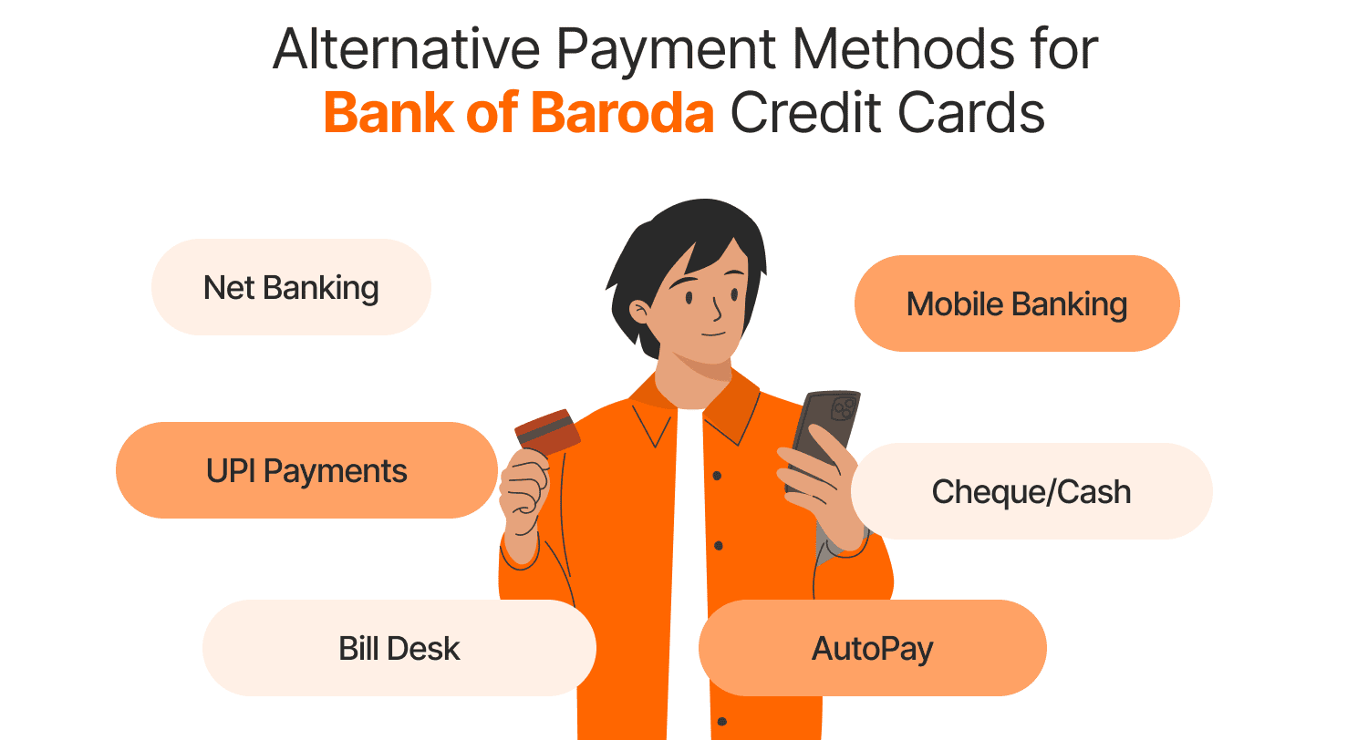 Alternative Payment Methods for Bank of Baroda Credit Cards